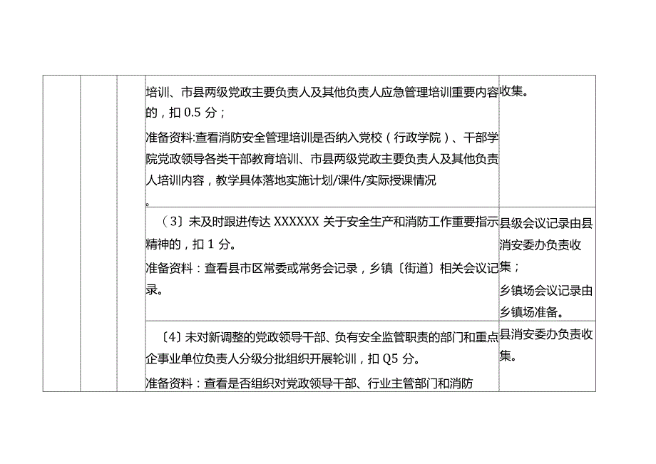 全市2023年度消防工作考核细则要点.docx_第2页