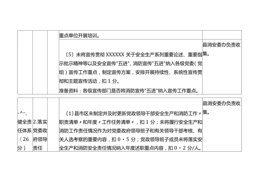 全市2023年度消防工作考核细则要点.docx_第3页