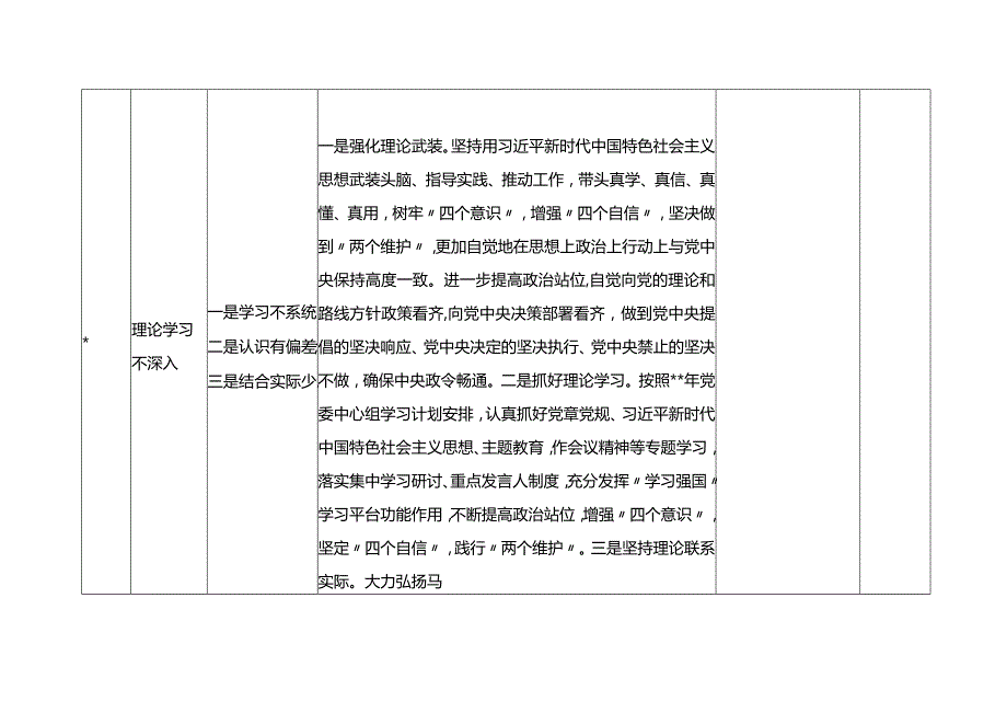 第二批主题教育问题清单及整改措施台账.docx_第2页