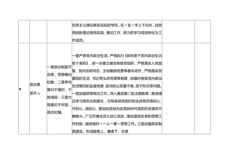 第二批主题教育问题清单及整改措施台账.docx_第3页