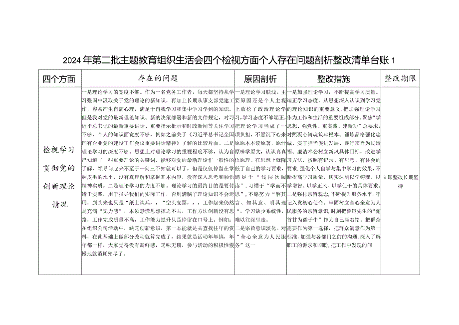 党员干部检视学习贯彻党的创新理论情况看学了多少、学得怎么样有什么收获和体会四个方面存在问题剖析整改清单台账3份.docx_第1页