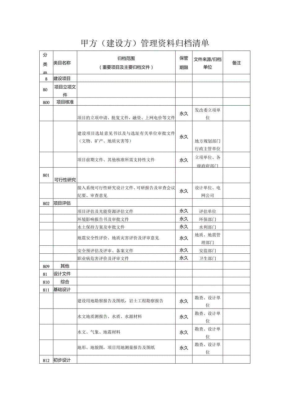 甲方（建设方）管理资料归档清单.docx_第1页