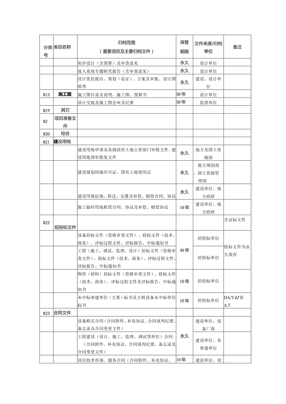 甲方（建设方）管理资料归档清单.docx_第2页