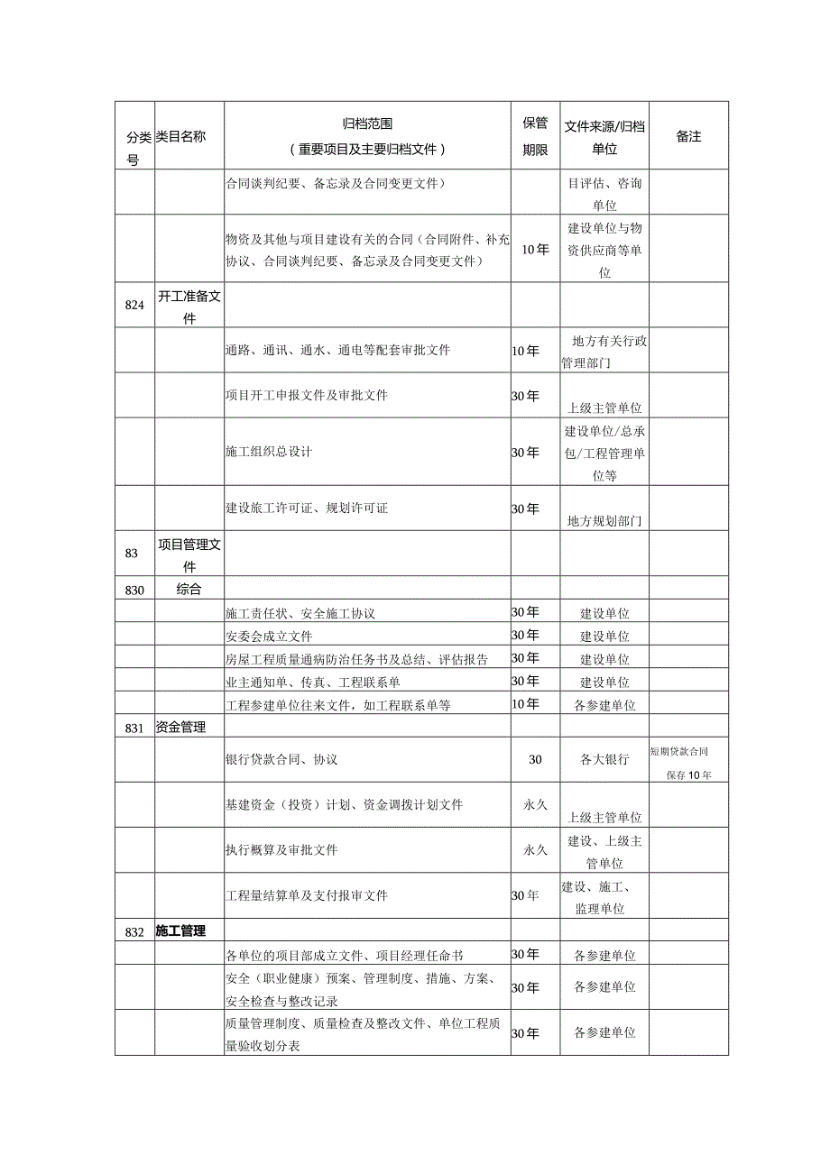 甲方（建设方）管理资料归档清单.docx_第3页