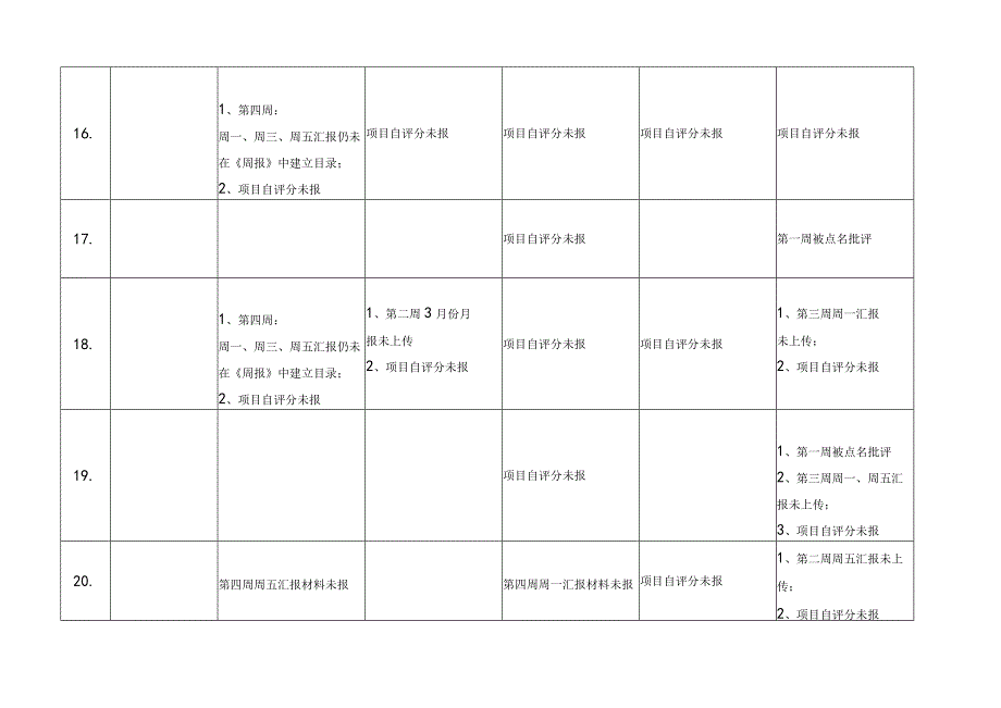 XX年信息平台点评.docx_第3页