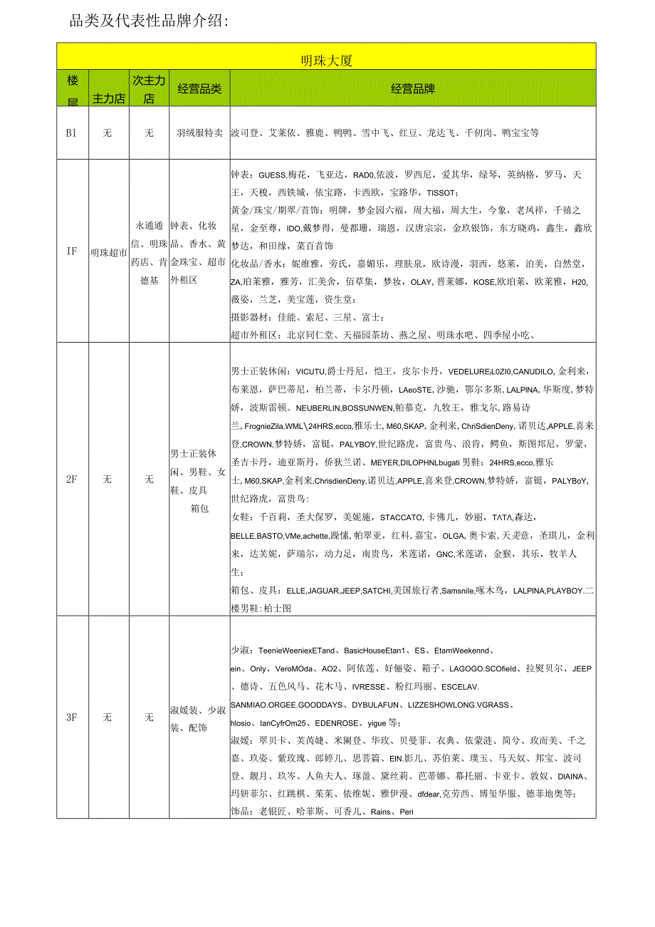 最新整理廊坊场调研专题报告.docx_第3页