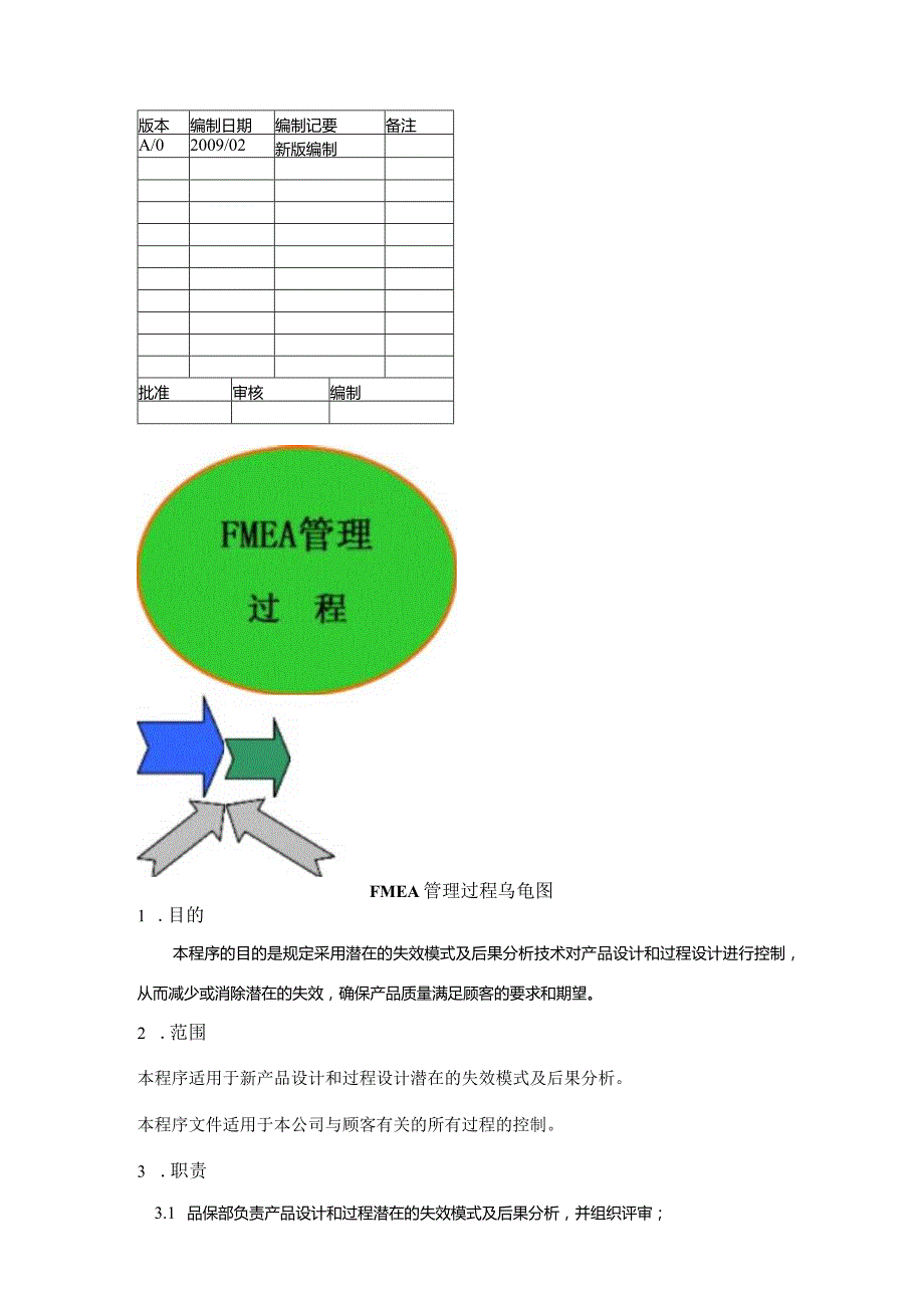 FMEA管理程序.docx_第1页