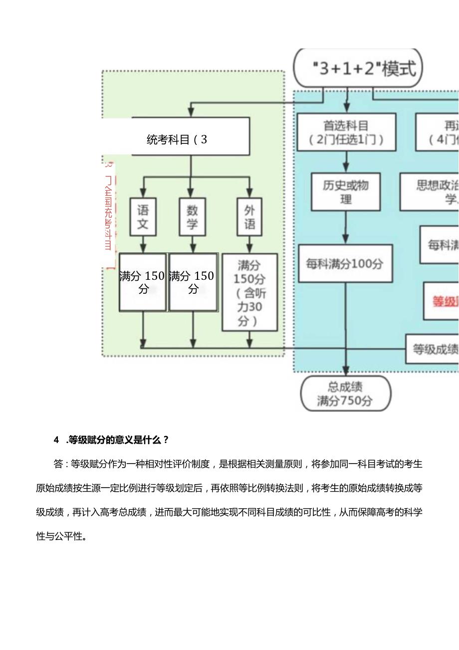 黑龙江省2024年普通高校招生考试和录取工作实施方案解读.docx_第3页