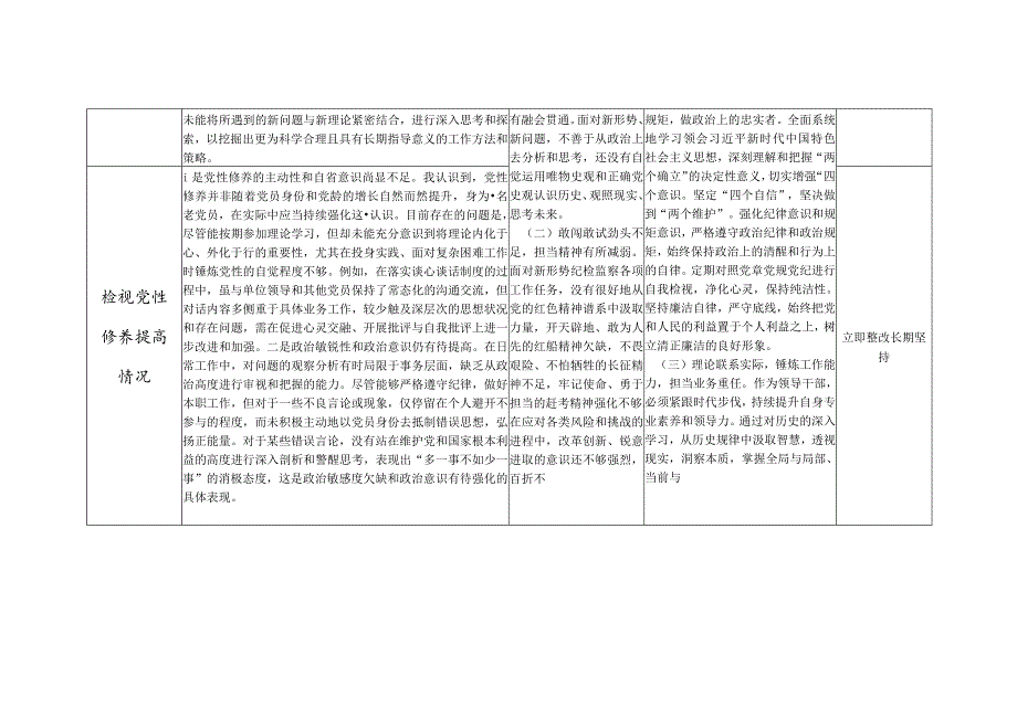 党员干部检视联系服务群众情况看为身边群众做了什么实事好事还有哪些差距存在问题整改清单台账3份.docx_第2页