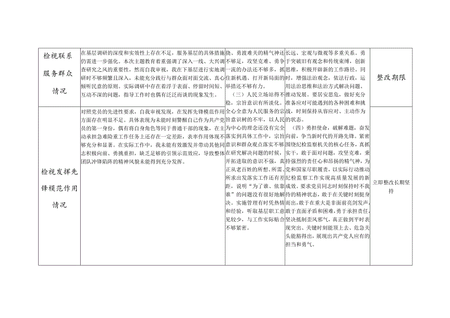 党员干部检视联系服务群众情况看为身边群众做了什么实事好事还有哪些差距存在问题整改清单台账3份.docx_第3页