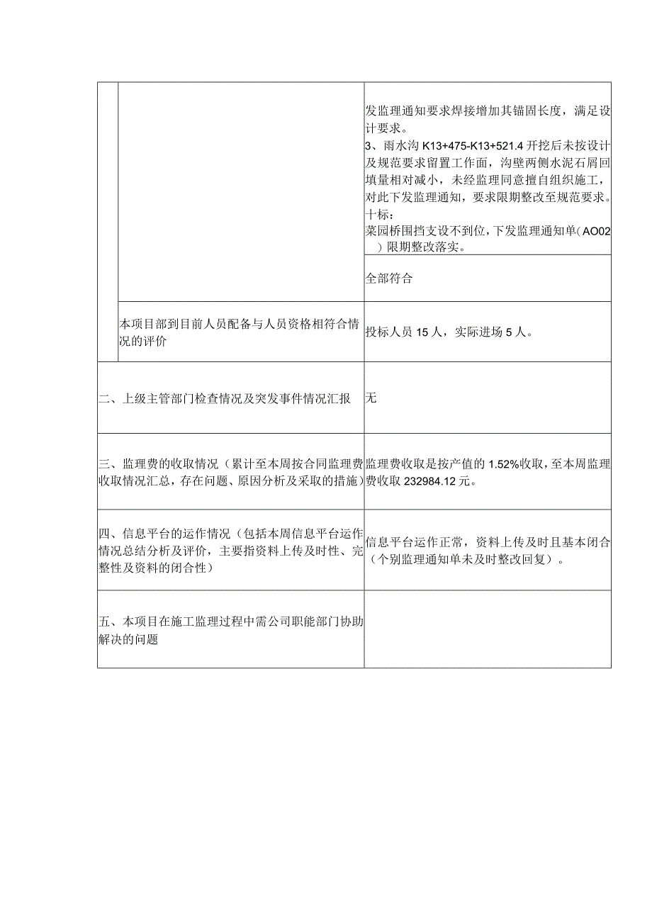 项目监理部周工作情况汇报.docx_第2页