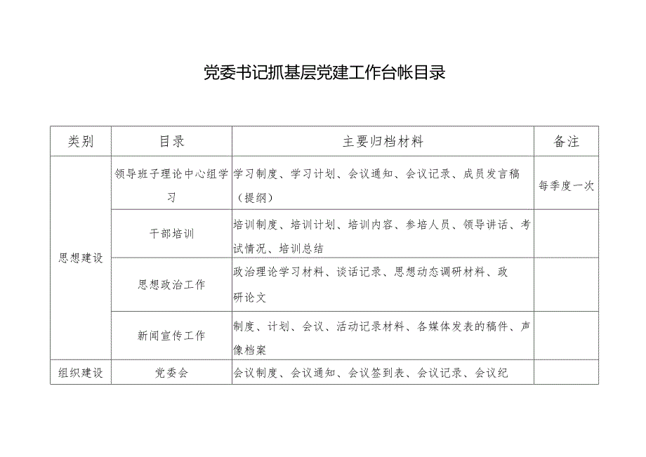 党委书记抓党建工作台帐目录2篇.docx_第1页