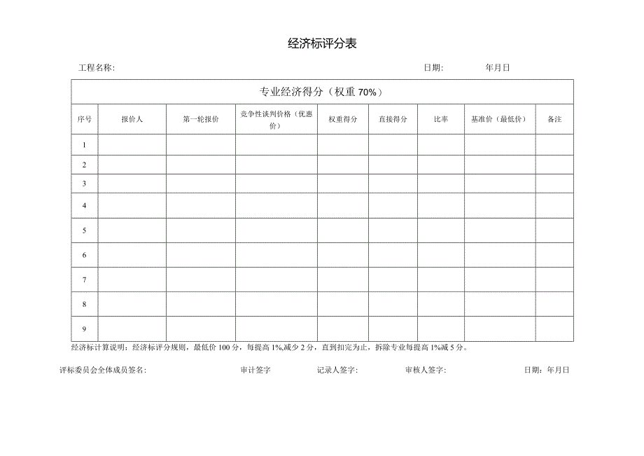 经济标评分表（2024年）.docx_第1页