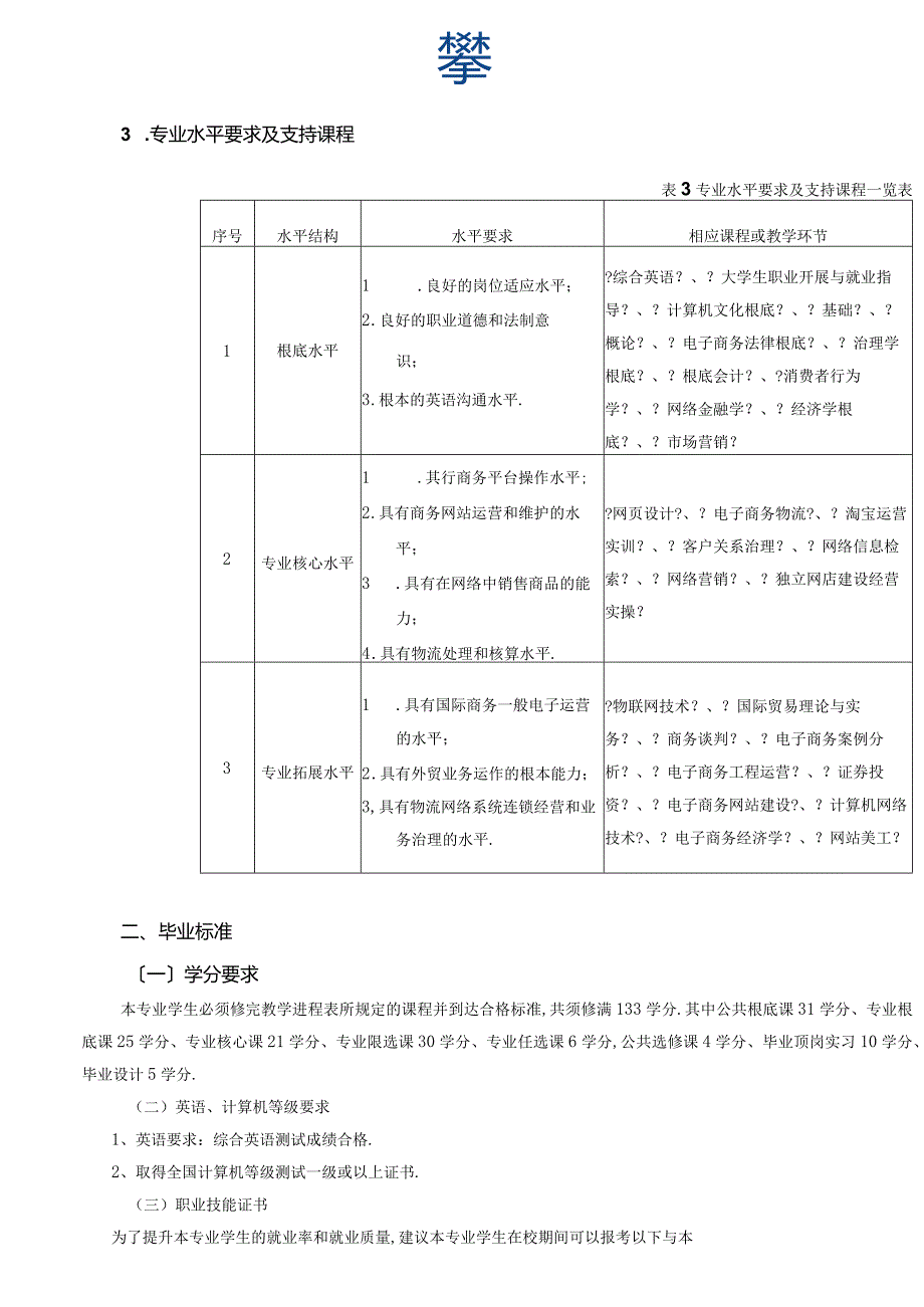 电商人才培养方案.docx_第3页