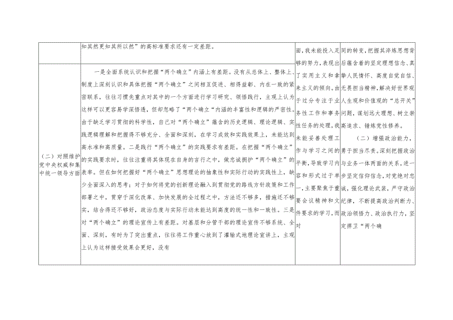 （4份）2024年2月对照践行宗旨、服务人民求真务实、狠抓落实以身作则、廉洁自律方面存在的问题六个对照方面存在问题整改清单台账.docx_第2页