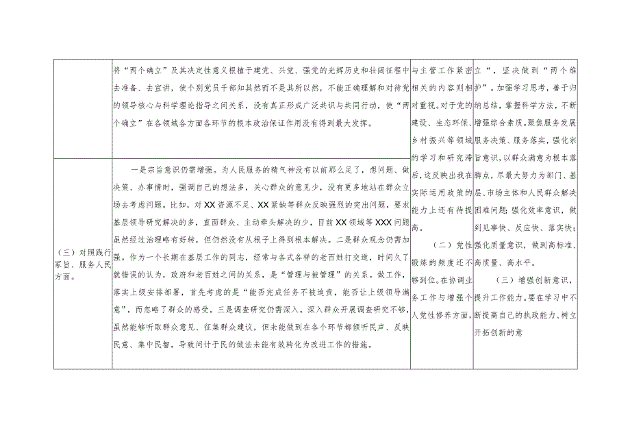 （4份）2024年2月对照践行宗旨、服务人民求真务实、狠抓落实以身作则、廉洁自律方面存在的问题六个对照方面存在问题整改清单台账.docx_第3页