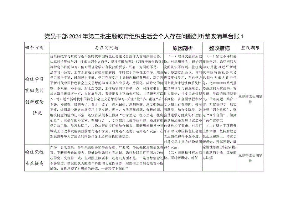 最新2024年2月检视学习贯彻党的创新理论情况、党性修养提高情况、联系服务群众情况、发挥先锋模范作用情况存在问题整改清单台账4篇.docx_第1页