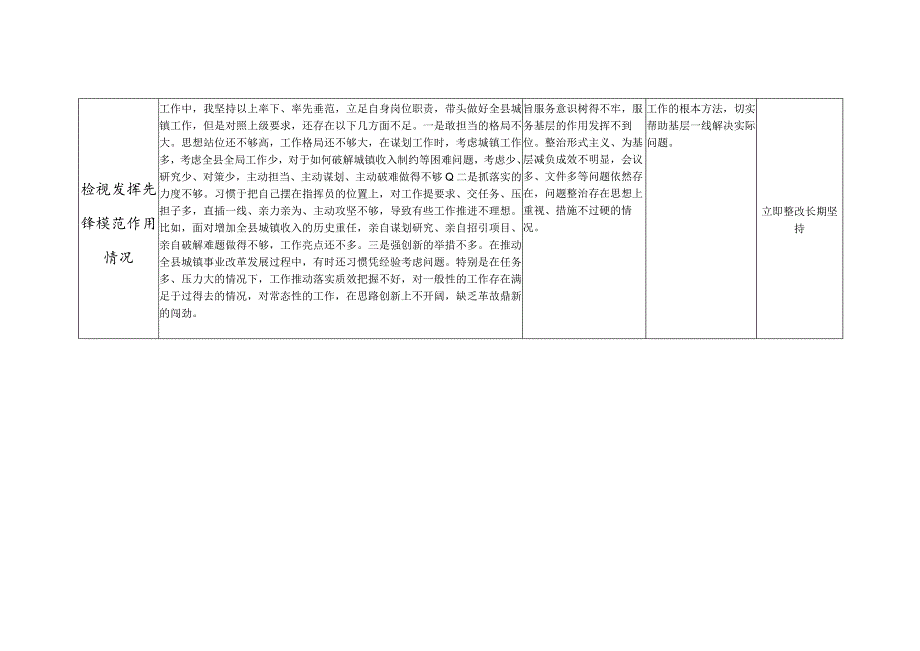 最新2024年2月检视学习贯彻党的创新理论情况、党性修养提高情况、联系服务群众情况、发挥先锋模范作用情况存在问题整改清单台账4篇.docx_第3页
