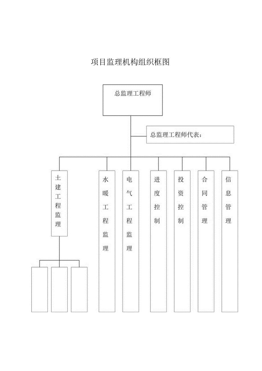 项目监理机构组织框图.docx_第1页