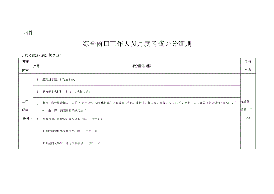 市政务服务中心综合窗口工作人员考核管理制度.docx_第3页