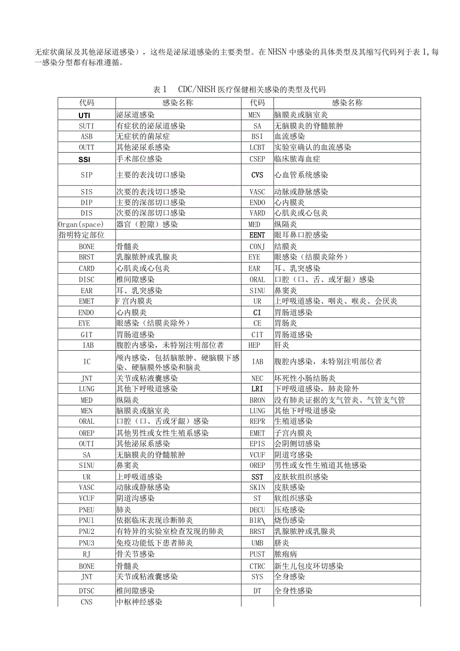 美国医院感染诊断标准.docx_第3页