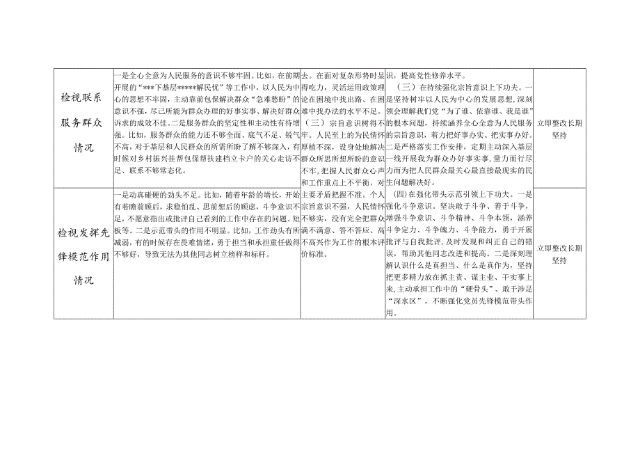 党员干部检视发挥先锋模范作用情况看是否立足岗位、履职尽责、真抓实干、担当作为做到平常时候看得出来、关键时刻站得出来、危急关头豁得.docx_第2页