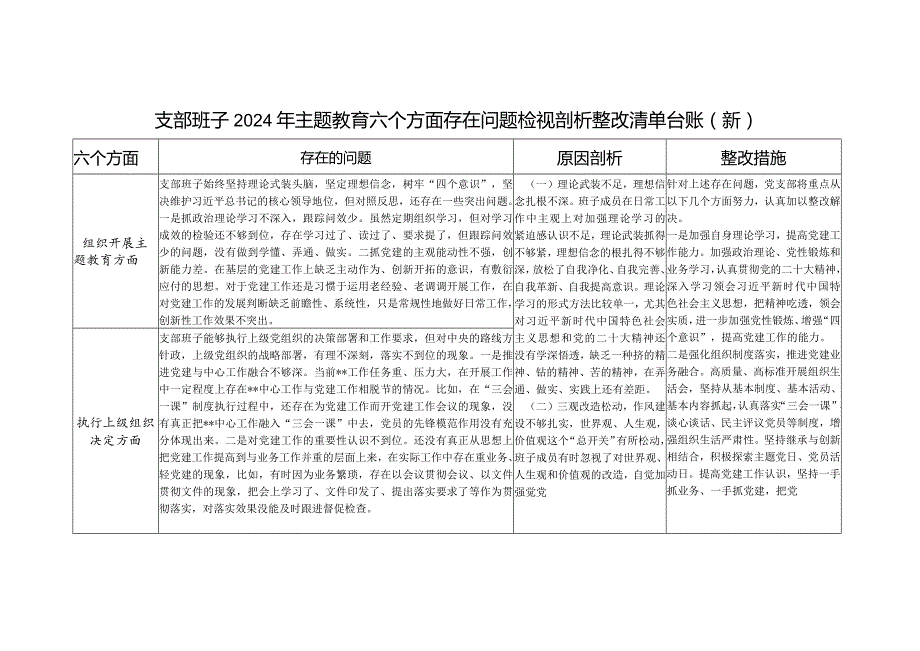 支部班子检视在加强党员教育管理监督、联系服务群众、抓好自身建设等六个方面存在问题剖析整改清单台账.docx_第1页