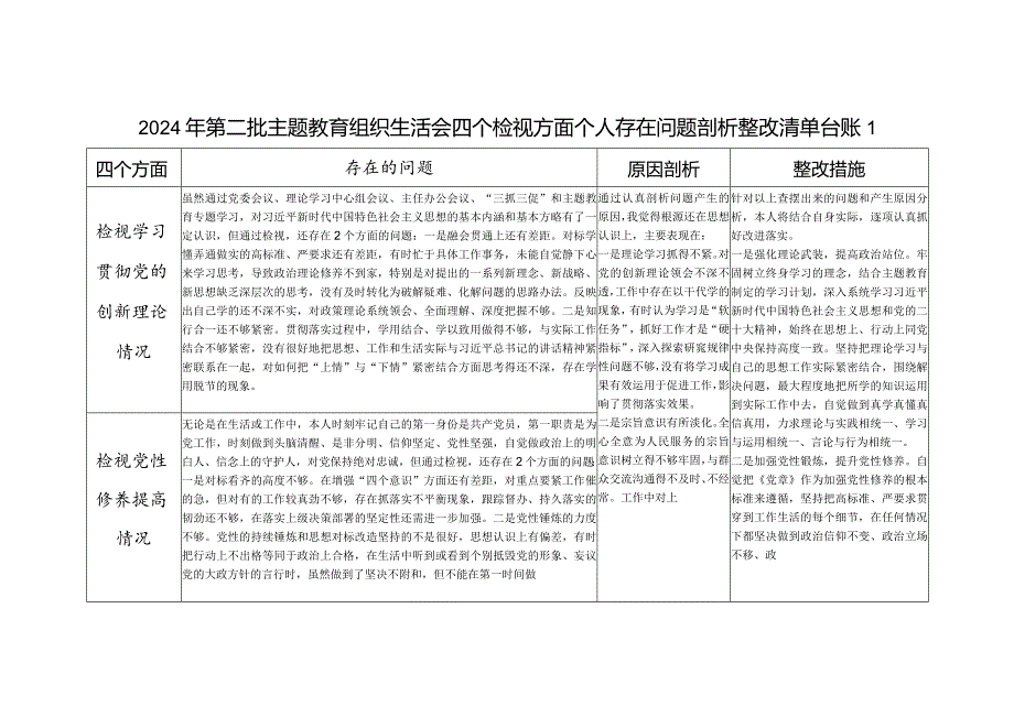 个人四个检视联系服务群众情况看为身边群众做了什么实事好事还有哪些差距等方面存在问题整改清单台账2篇.docx_第1页