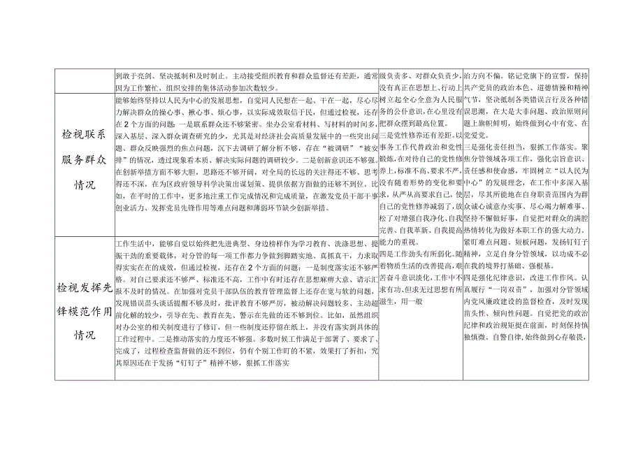 个人四个检视联系服务群众情况看为身边群众做了什么实事好事还有哪些差距等方面存在问题整改清单台账2篇.docx_第2页