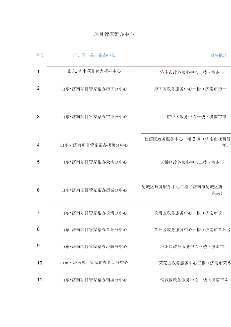 项目管家帮办中心.docx_第1页