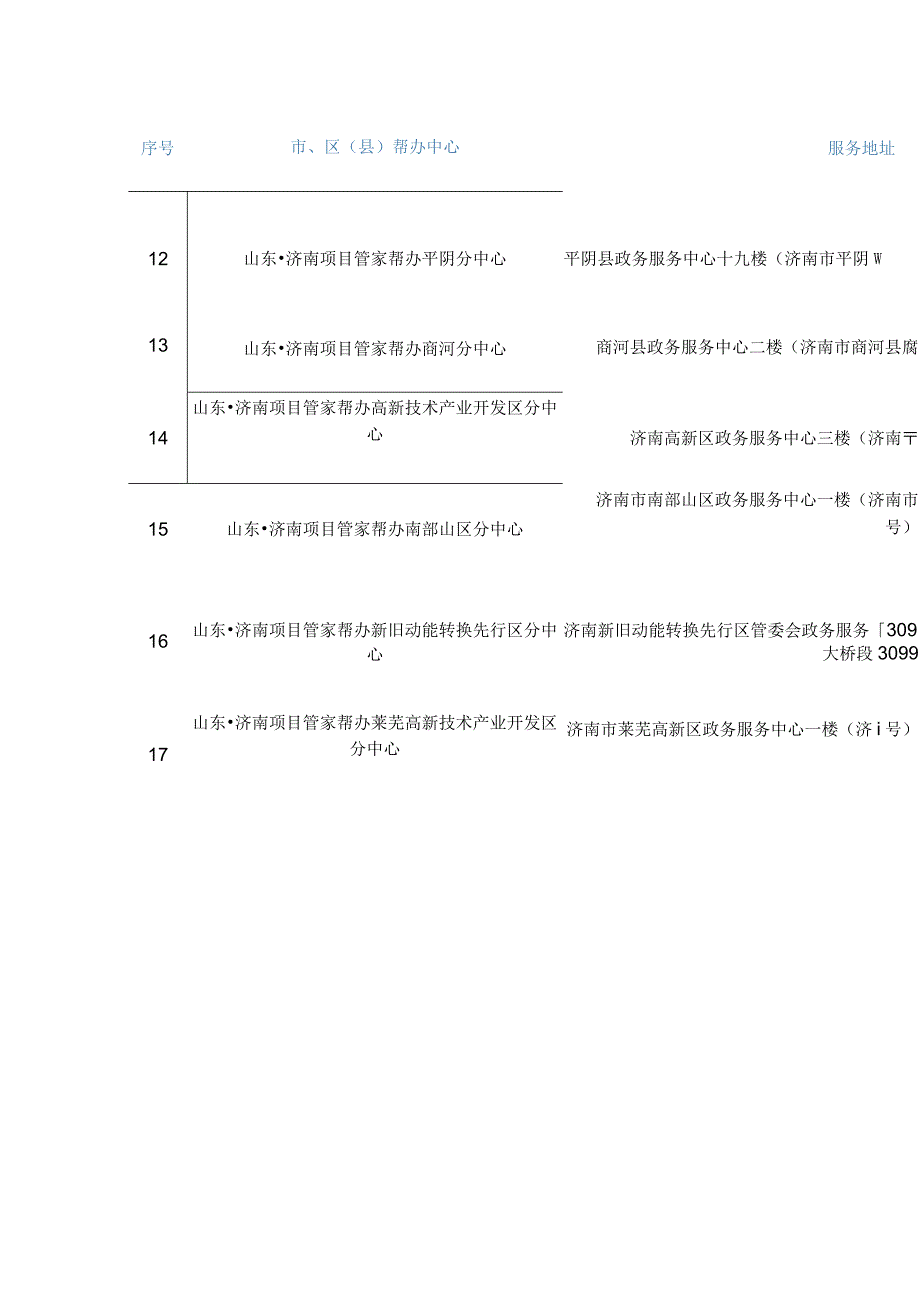 项目管家帮办中心.docx_第2页