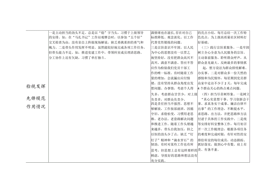 2023年2月党员干部检视学习贯彻党的创新理论、党性修养提高、联系服务群众、发挥先锋模范作用情况四个方面存在问题整改清单台账2篇.docx_第2页