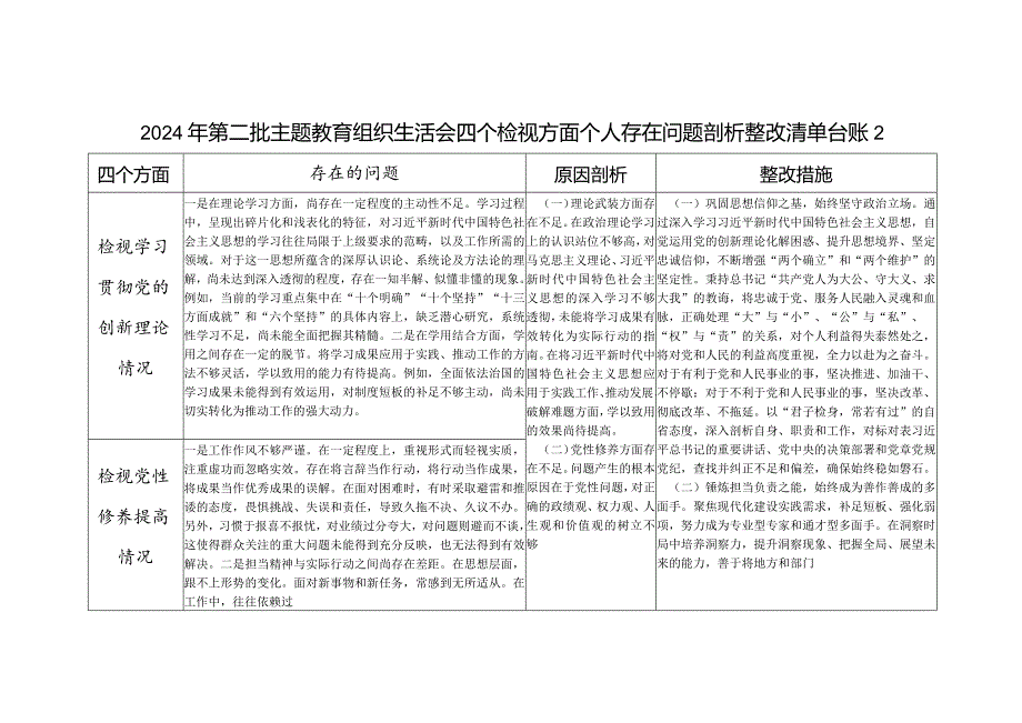 2023年2月党员干部检视学习贯彻党的创新理论、党性修养提高、联系服务群众、发挥先锋模范作用情况四个方面存在问题整改清单台账2篇.docx_第3页