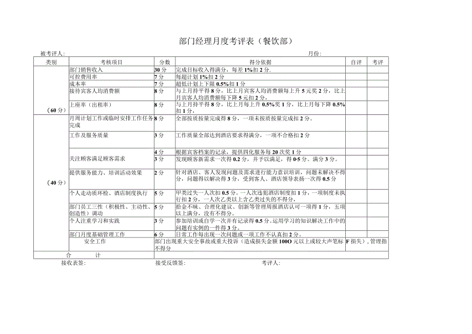 部门经理月度考评表(餐饮部）.docx_第1页