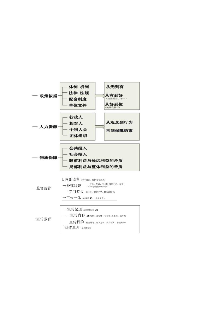 老叶申论思维导图.docx_第1页