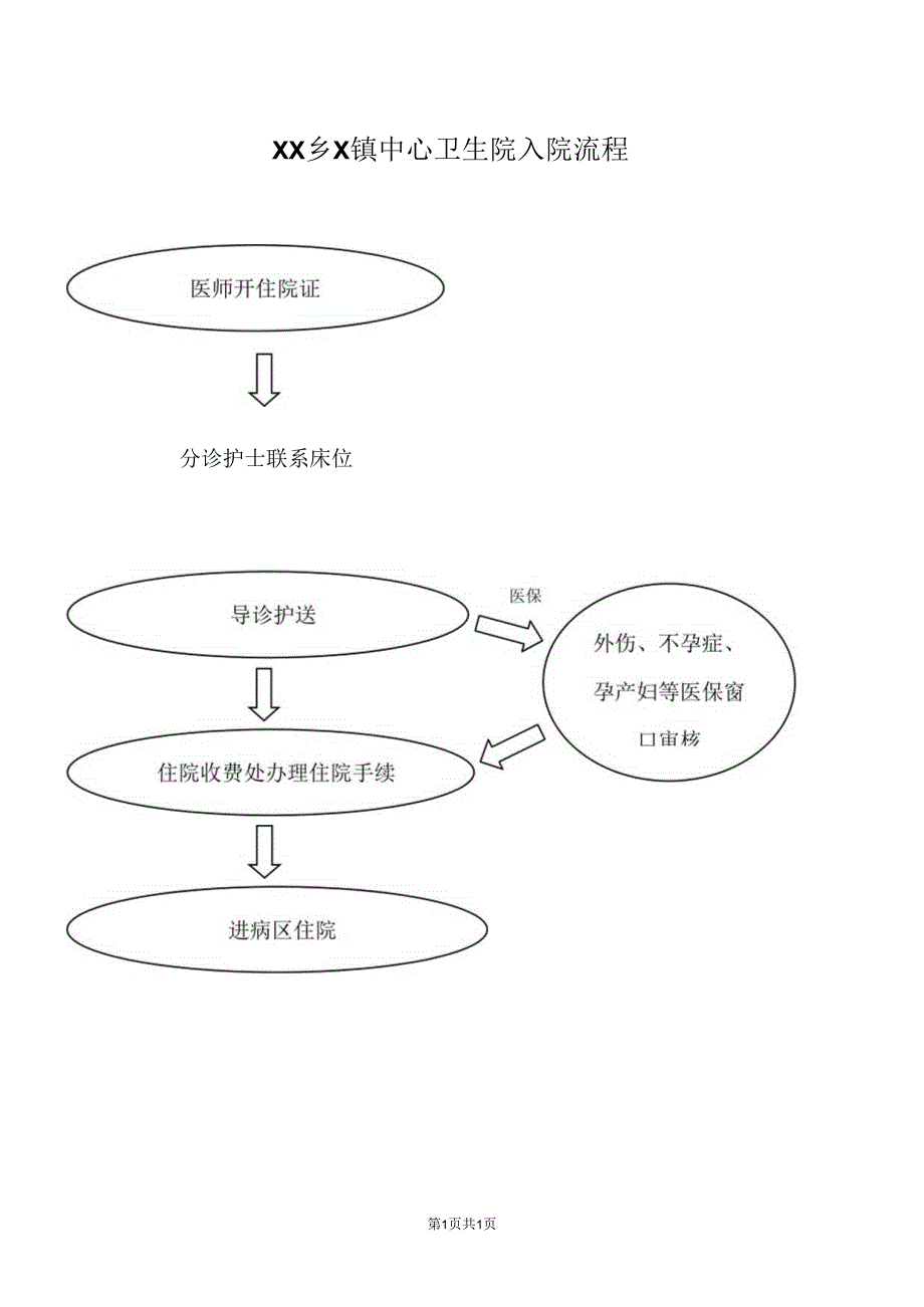 XX乡X镇中心卫生院入院流程（2024年）.docx_第1页