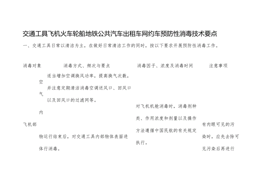 交通工具飞机火车轮船地铁公共汽车出租车网约车预防性消毒技术要点.docx_第1页