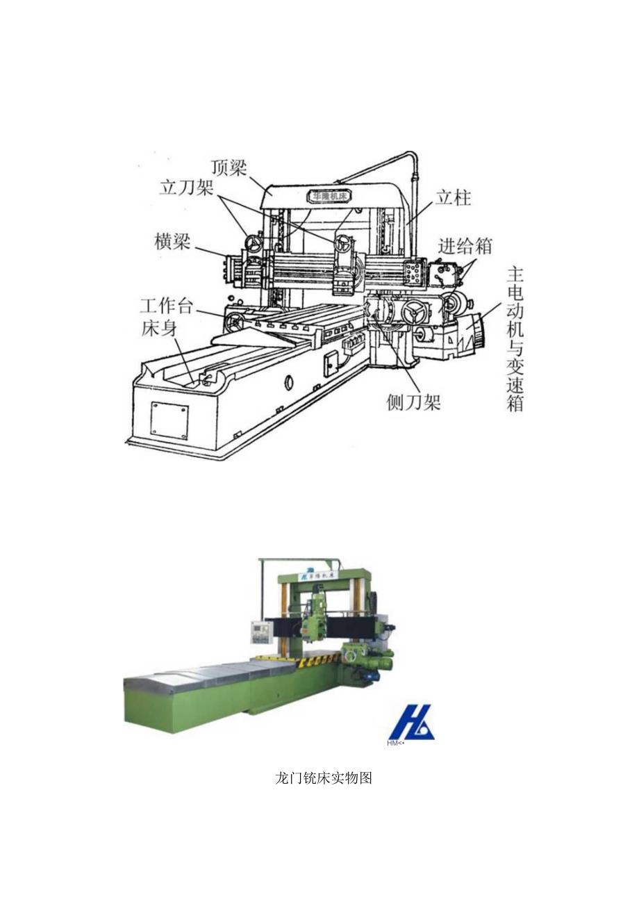 龙门铣床及龙门铣铣刀的选择.docx_第2页
