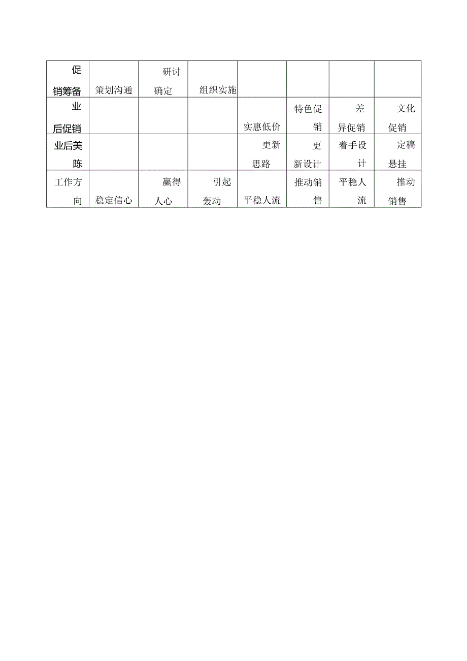 商业地产开发操作营销活动方案.docx_第3页