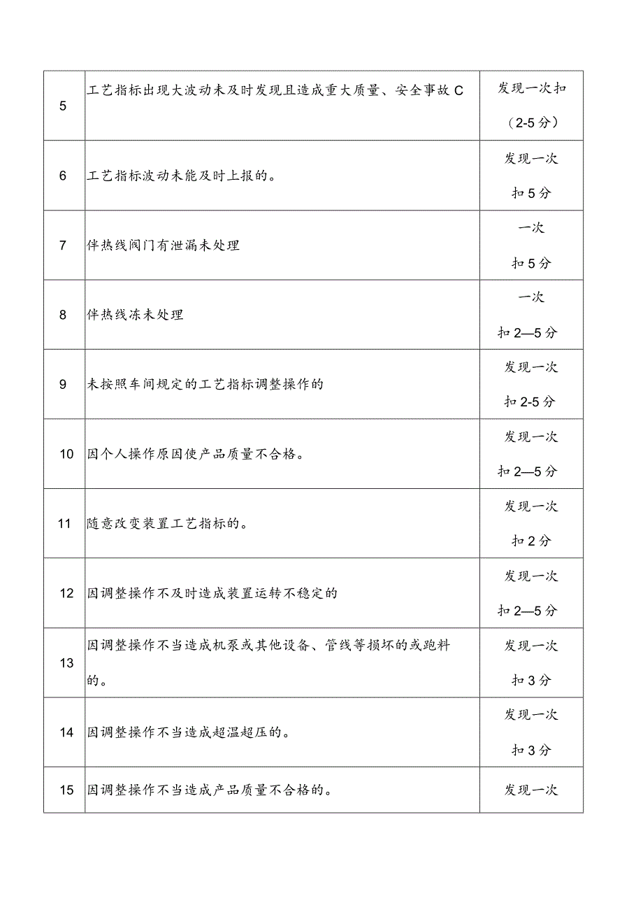 动力车间绩效奖金分配方案.docx_第3页