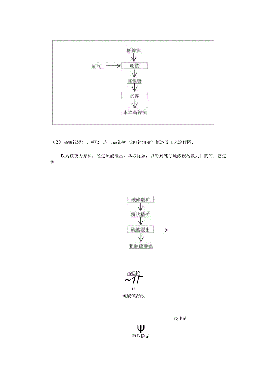 《氧化镍及再生镍冶炼企业单位产品能源消耗限额》数据调查表.docx_第2页