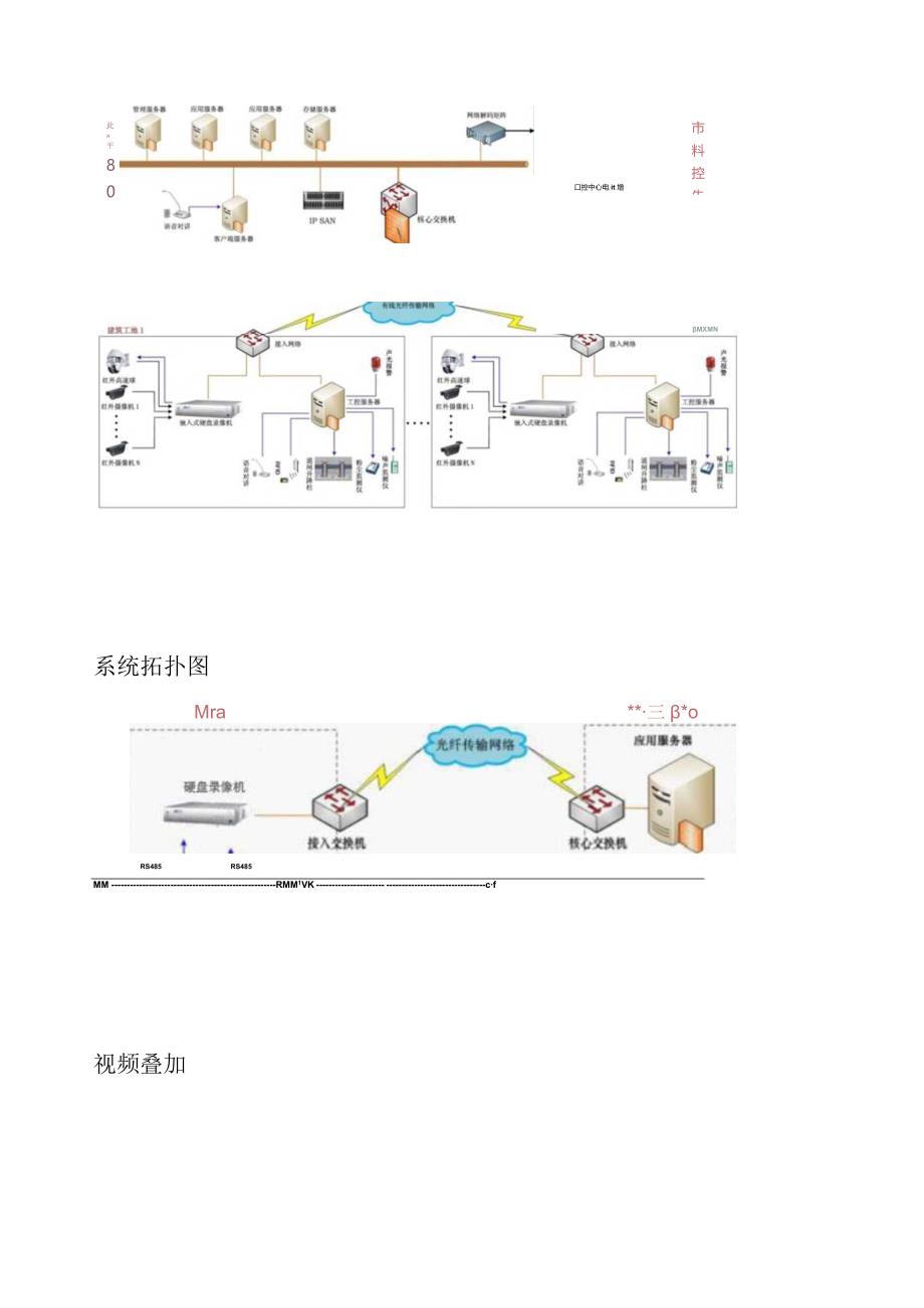 数字化工地监管系统解决方案.docx_第3页