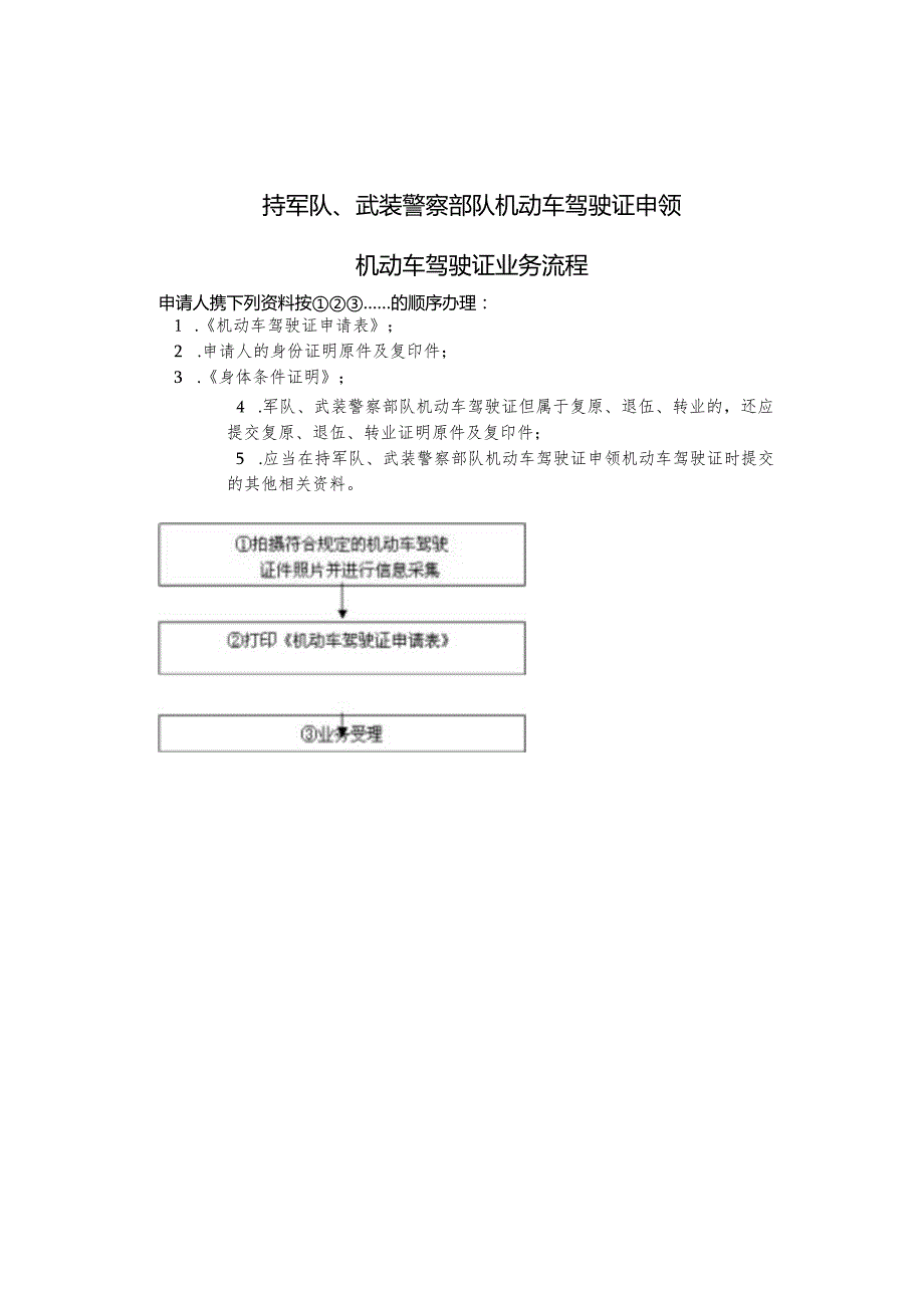 持军队、武装警察部队机动车驾驶证申领机动车驾驶证业务流程.docx_第1页