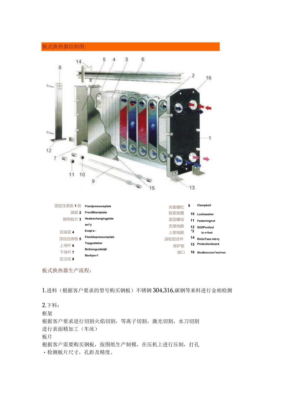 板式换热器结构图.docx_第1页