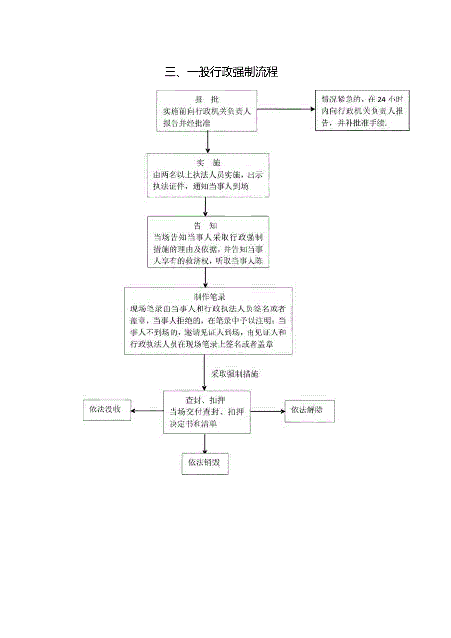 行政许可流程图.docx_第3页