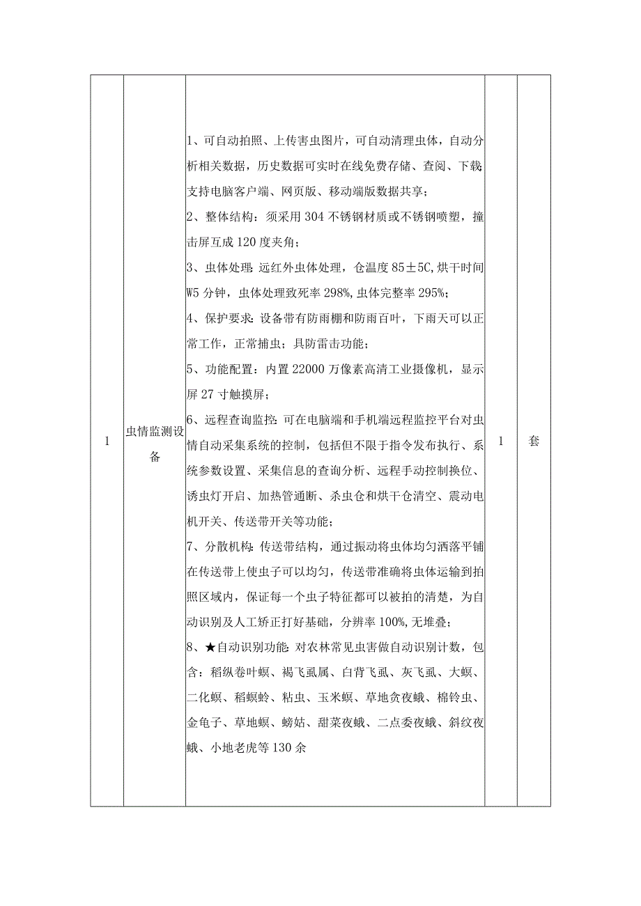 XX县国家现代农业产业园数智云平台项目采购需求.docx_第3页