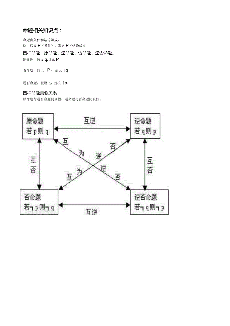 指数函数对数函数知识点及基础习题.docx_第1页