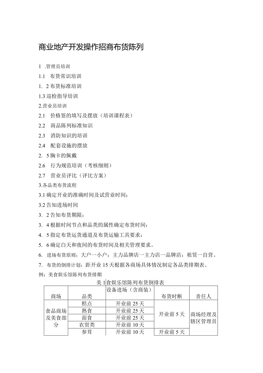 商业地产开发操作招商布货陈列.docx_第1页