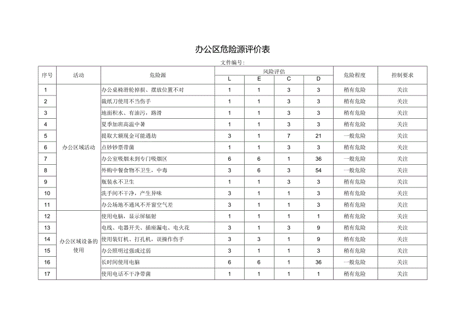 办公区危险源评价表.docx_第1页