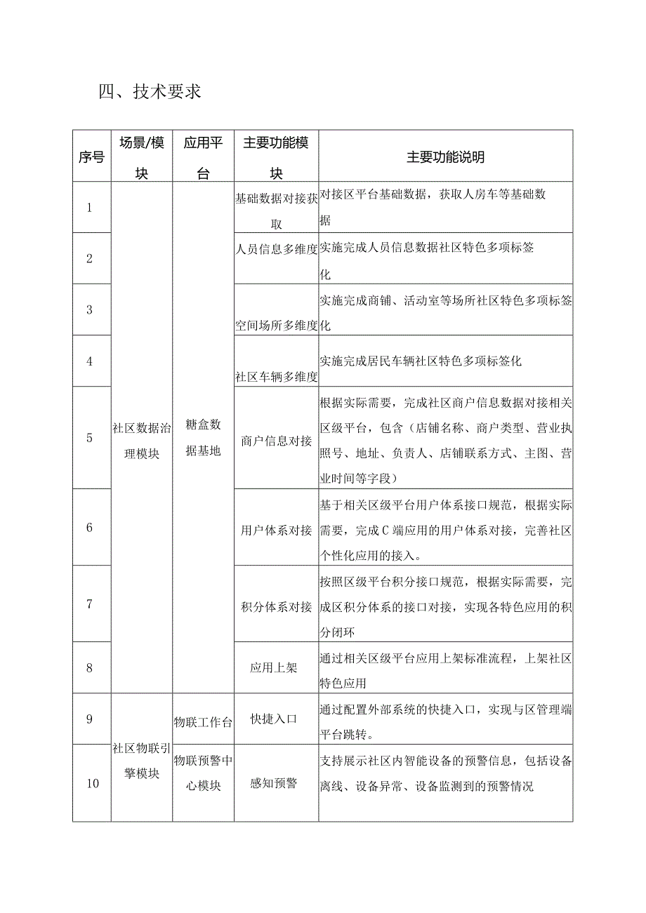 XX街道XX未来社区数字化建设项目采购需求.docx_第2页